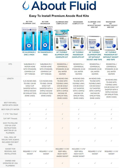 About Fluid Aluminum Zinc Anode Rod for Water Heater Rotten Egg Odor Fix Socket Kit Comparison