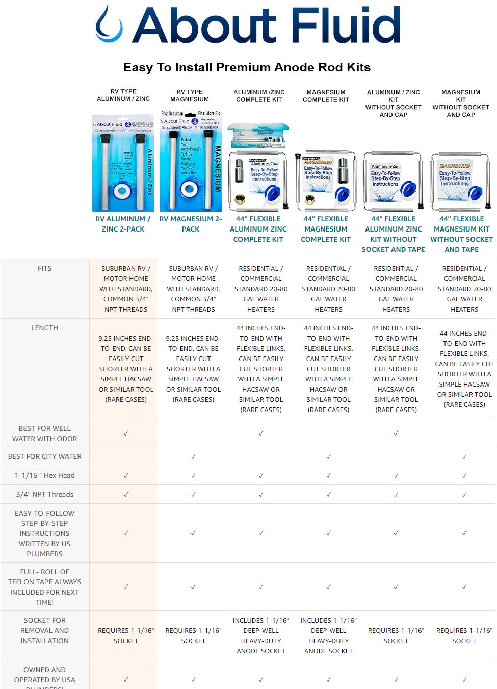 About Fluid Aluminum Zinc Anode Rod for Water Heater Rotten Egg Odor Fix RV Kit Comparison