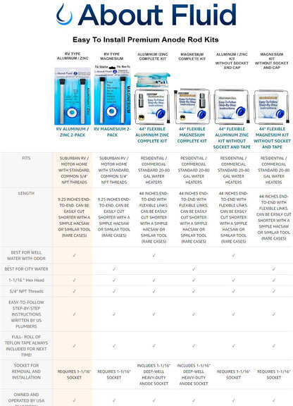 About Fluid Aluminum Zinc Anode Rod for Water Heater Rotten Egg Odor Fix RV Kit Comparison