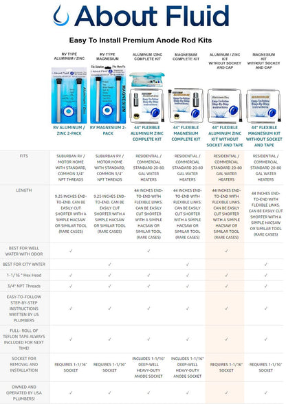 About Fluid Aluminum Zinc Anode Rod for Water Heater Rotten Egg Odor Fix Tape Only Kit Comparison
