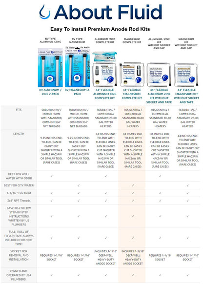 About Fluid Magnesium Anode Rod for Water Heater Socket Kit Comparison