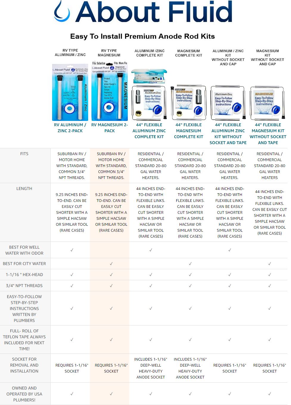 About Fluid Magnesium Anode Rod for Water Heater RV Kit Comparison