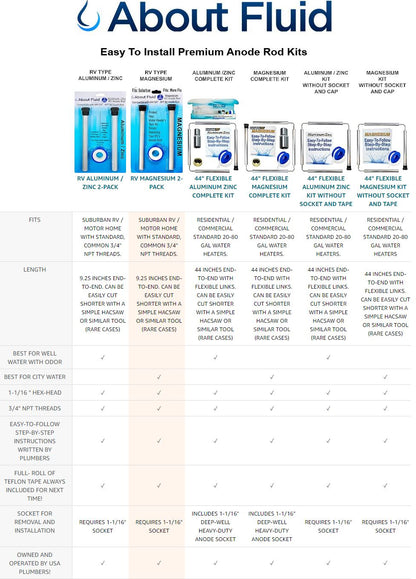 About Fluid Magnesium Anode Rod for Water Heater RV Kit Comparison