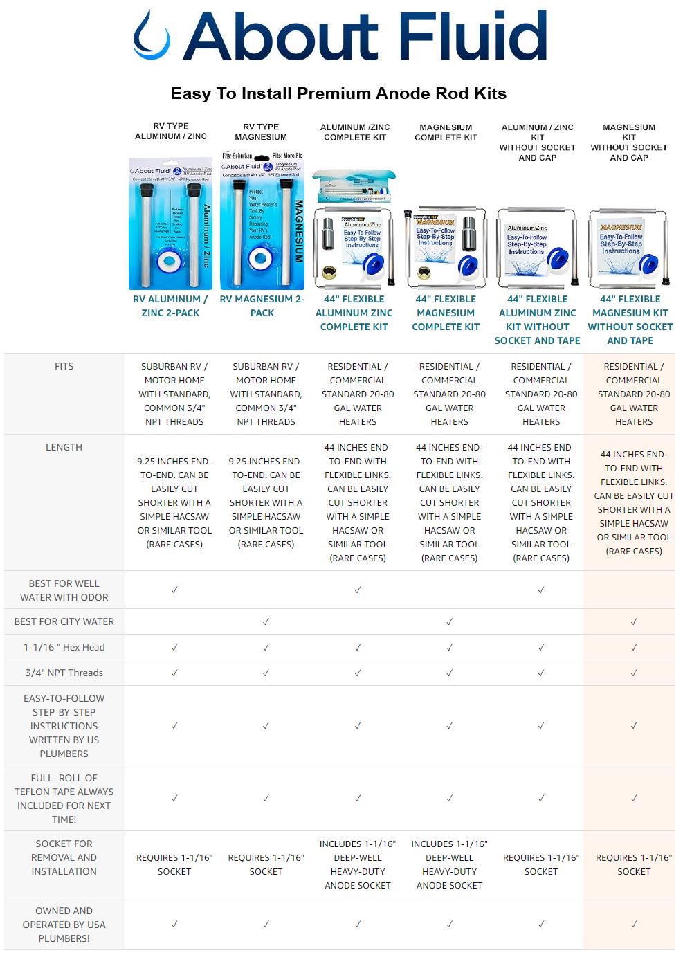 About Fluid Magnesium Anode Rod for Water Heater Tape Only Kit Comparison