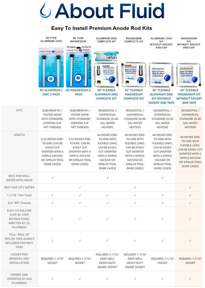 About Fluid Magnesium Anode Rod for Water Heater Tape Only Kit Comparison